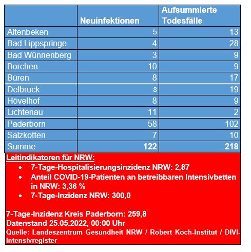 Übersicht 17.05. 